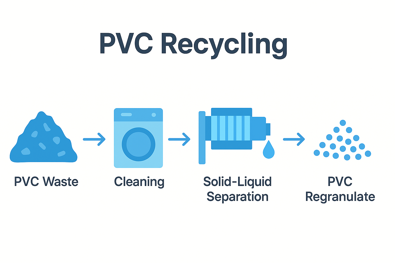 filter press for PVC recycle.png filter press for PVC recycle.png